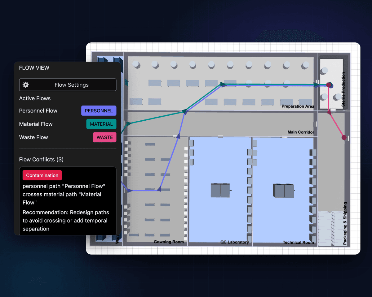 Advanced Flow Simulation