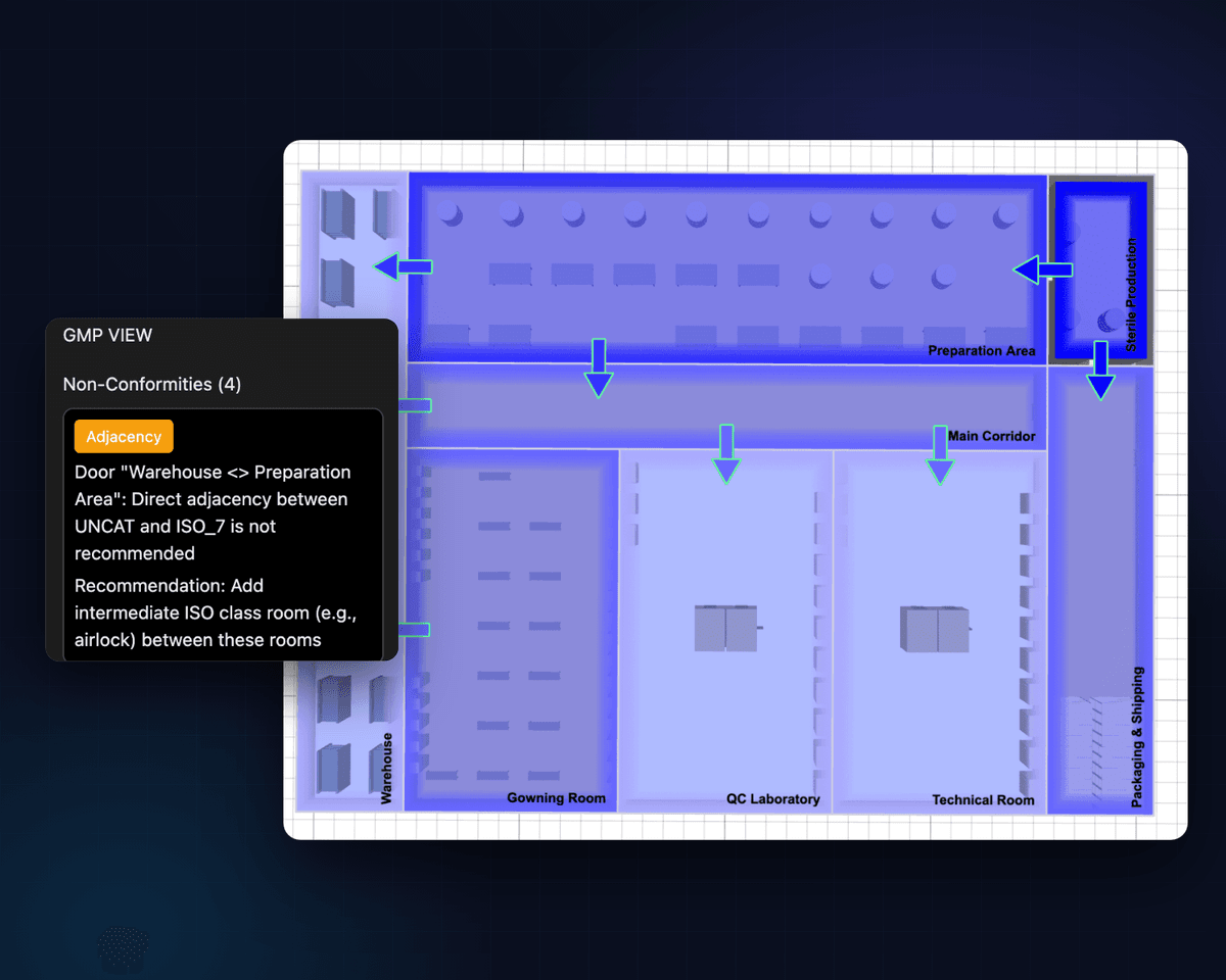 Automated GMP Zoning